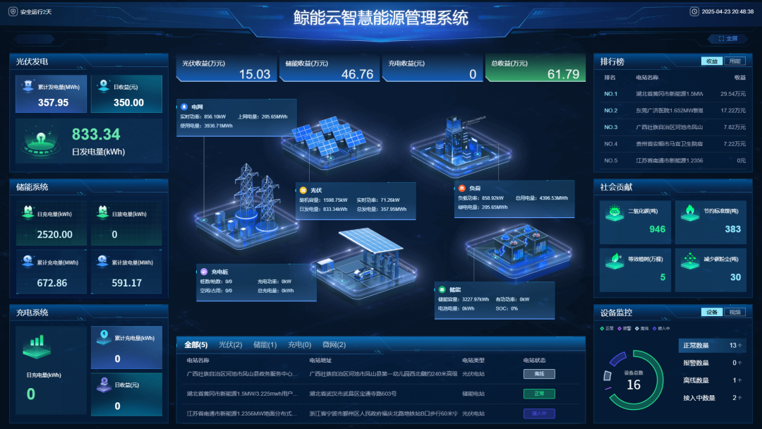 鲸能云光储充微电网系统 | 引领智能能源管理新时代