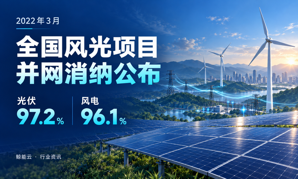 光伏97.2%、风电96.1%，2022年3月全国风光项目并网消纳情况公布